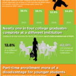 Signature 12 Report Infographic