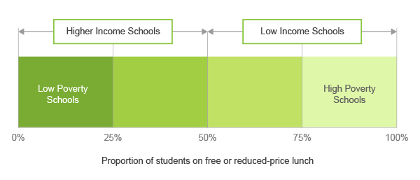 2015 High School Benchmarks How To Use