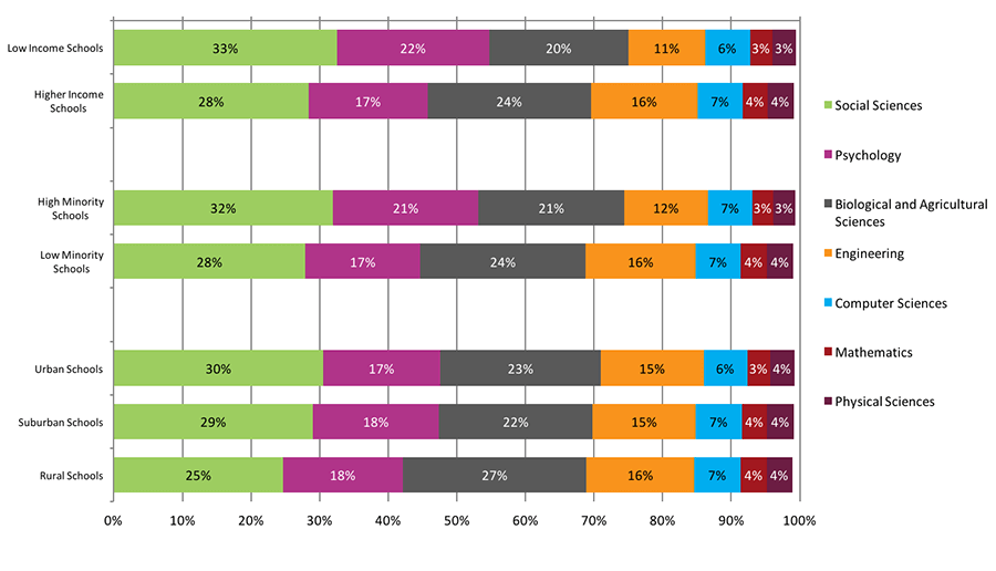 HS Benchmark 2016 Figure E.