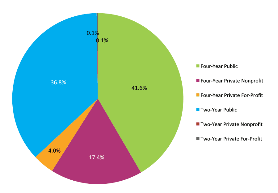 Signature Report 8 - Figure 1