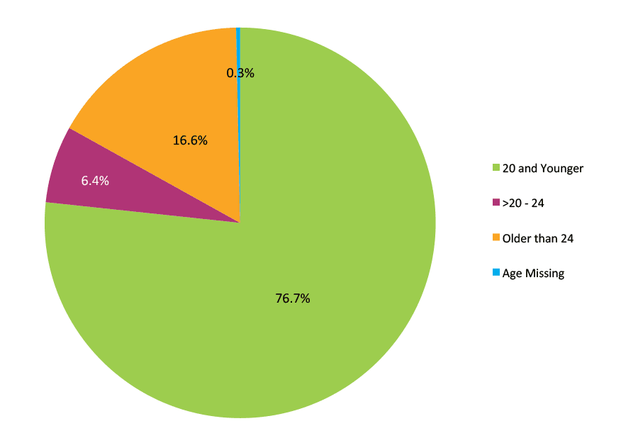 Signature Report 8 - Figure 2