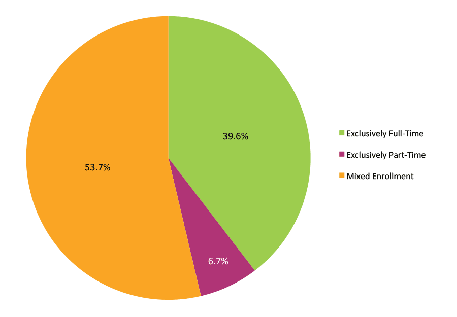 Signature Report 8 - Figure 3