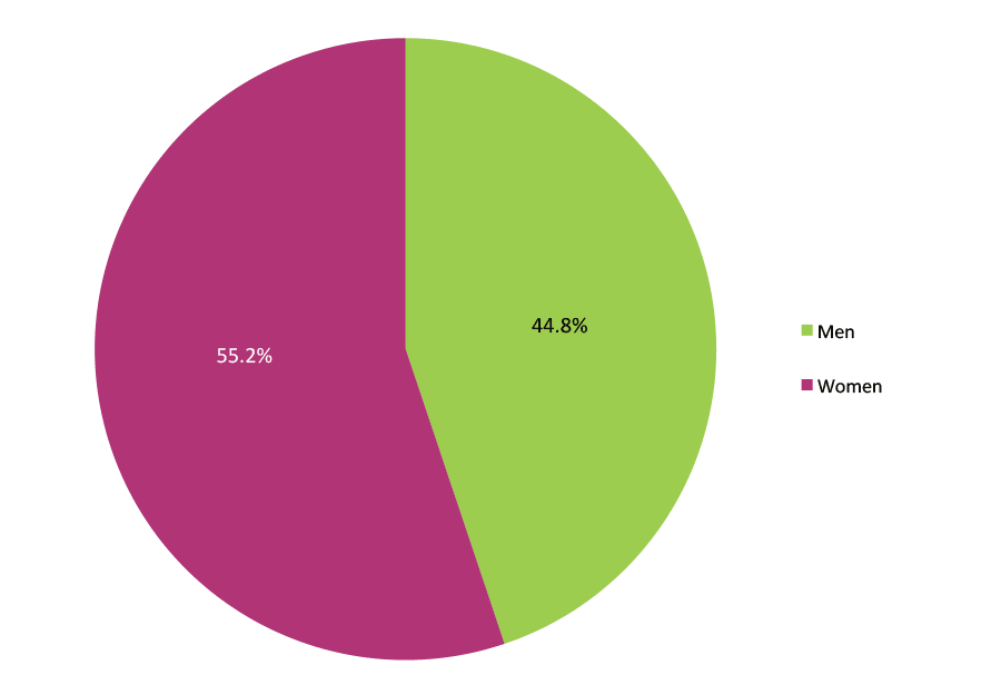 Signature Report 8 - Figure 4