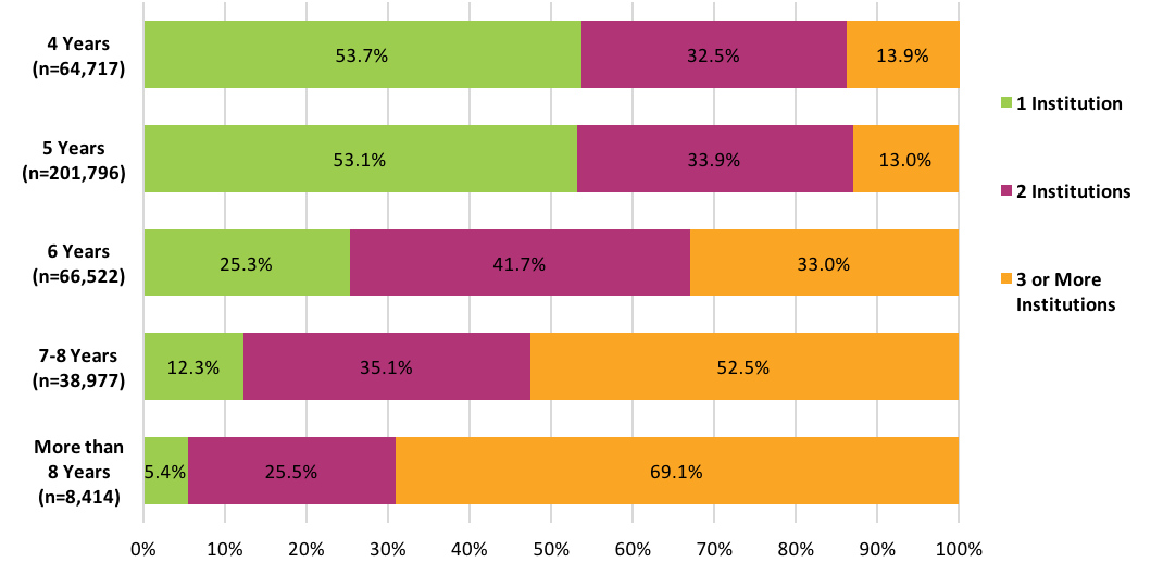 WP-Signature11-fig14