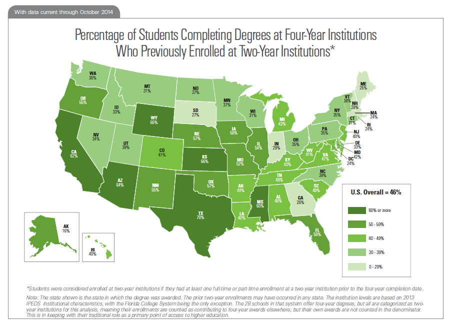 Percentage of Students Completing Degrees at Four-Year Institutions Who Previously Enrolled at Two-Year Institutions*