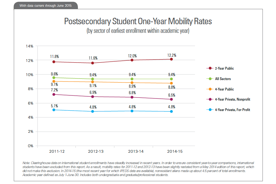 Snapshot 21: Figure 1
