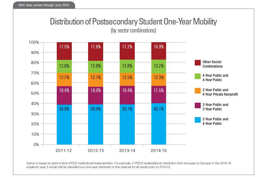 Snapshot 21: Figure 2