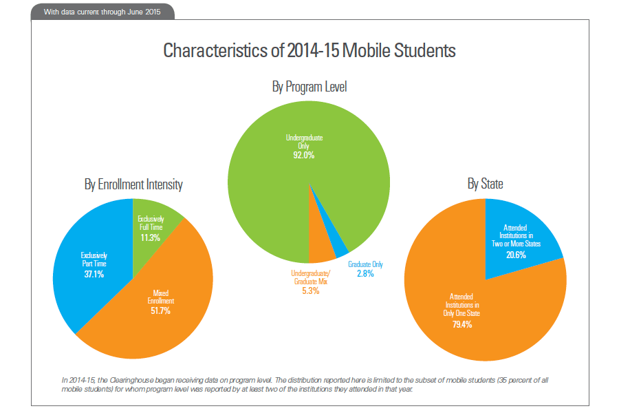 Snapshot 21: Figure 3