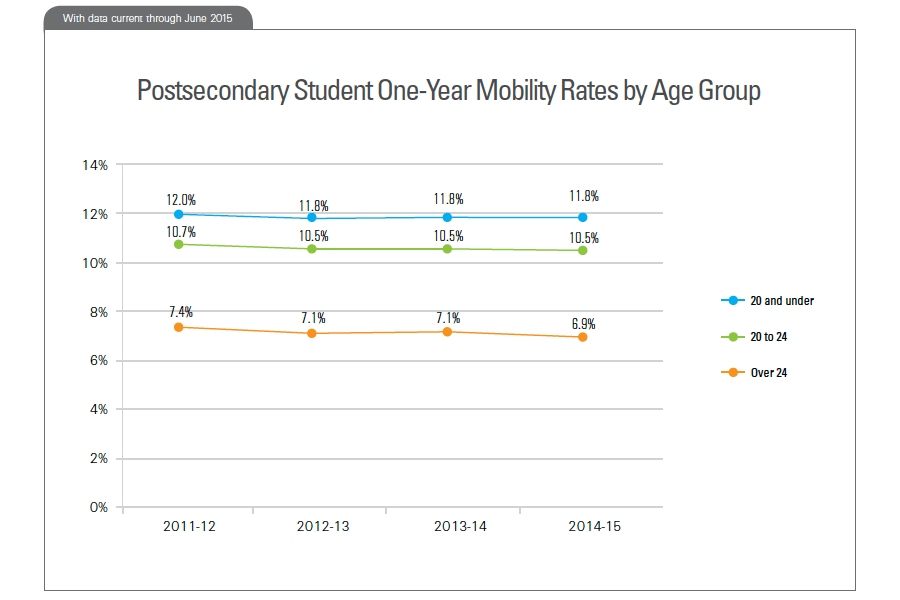 Snapshot 21: Figure 4