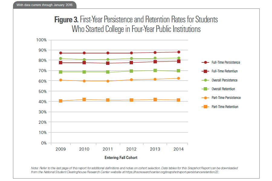 Snapshot 22 - Figure 3