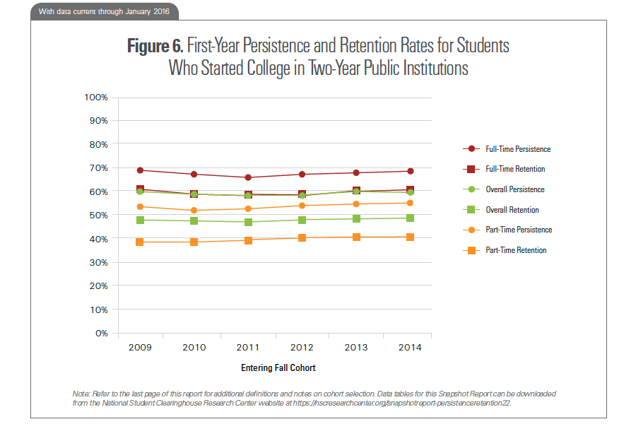 Snapshot 22 - Figure 6