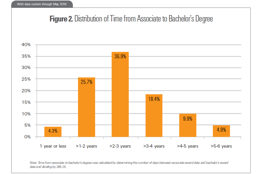Snapshot 23 - Figure 2