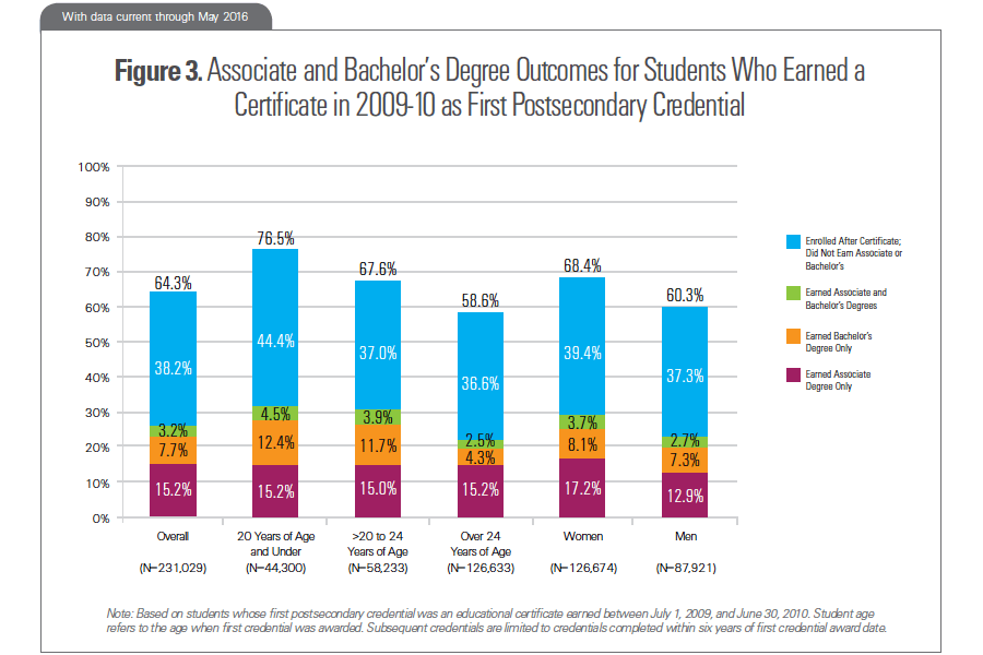 Snapshot 23 - Figure 3